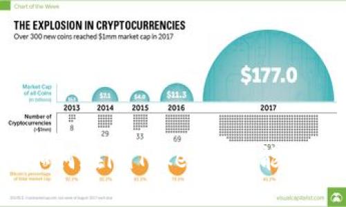 如何在imToken中充能量?