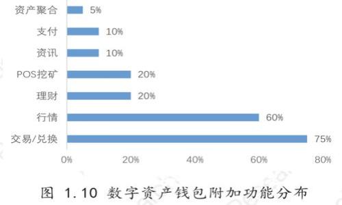 DBS数字钱包:便捷、安全的新一代支付方式