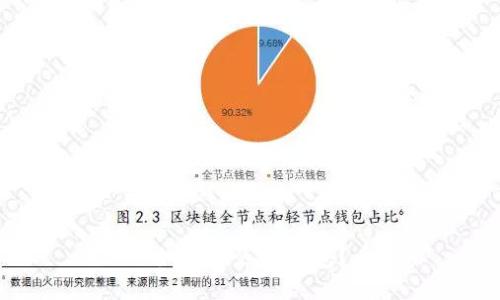 如何伪装IM钱包?