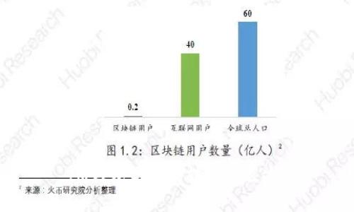IM钱包未打包转账怎么办？