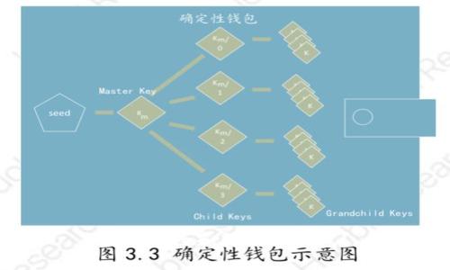 如何删除和转账IM钱包?