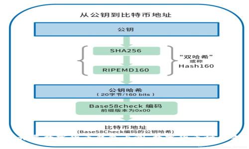 央行开展数字货币钱包内测,数字货币时代来临!