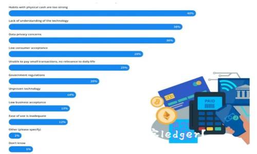 如何用im钱包观察ledger?