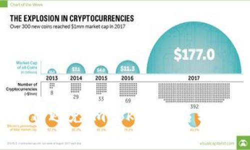 如何避免imtoken莫名转账?