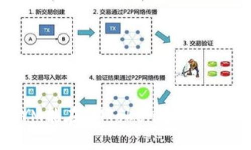 LYM能在IMToken中使用吗?