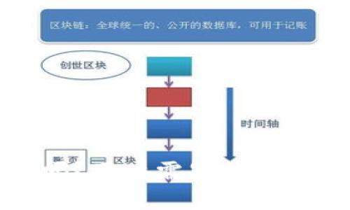 IM钱包靠谱吗?用户需知的IM钱包安全问题