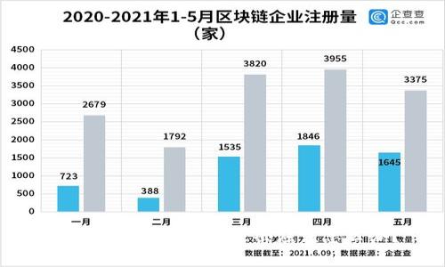imToken遭受转账攻击应该怎么办?