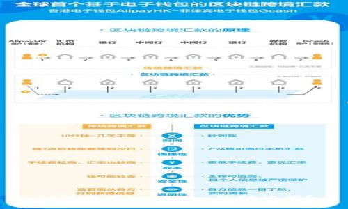 如何查看imToken的助记词?