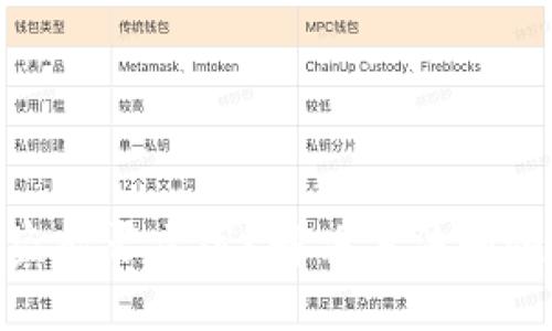 imToken被盗能否立案?解决方法和预防措施详解