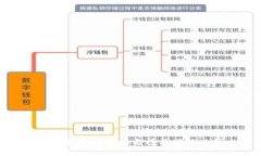 数字货币钱包排名榜及评测比较