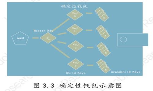 如何安全高效地使用LTC钱包：Tokenim的详细指南