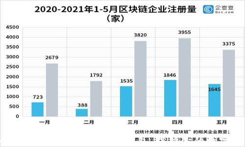 
如何轻松创建IM Token钱包，保护你的数字资产