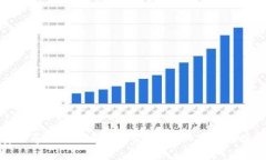 如何安全导出Tokenim助记词：详细指南与常见问题