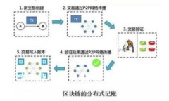 解决TokenIM错误的全面指南