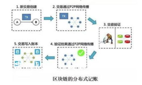 解决TokenIM错误的全面指南
