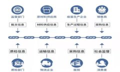 深入解析区块链Pi币项目及其未来发展