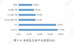  理解TokenIM身份密码：安全与隐私的双重保障