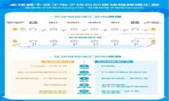 如何处理Tokenim显示恶意软件警告的情况