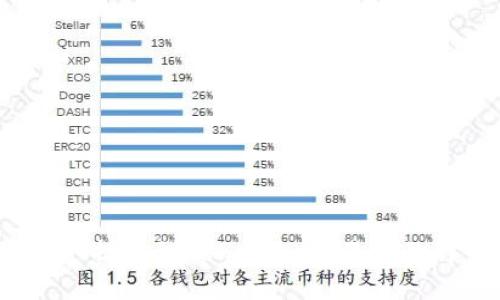 如何将JST提币到Tokenim交易所的详细指南