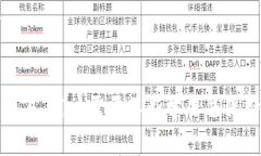 如何将Tokenim转至0个以太坊账户并保障交易安全性