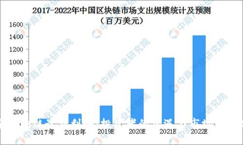 海南区块链最新利好：投资者的机遇与市场前景分析