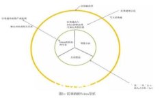 2023年区块链行业最新规定全面解读
