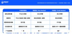 区块链技术、比特币挖矿与数字资产的未来