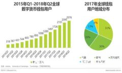 了解TokenTokenIM钱包：是什么？如何使用？冷钱包