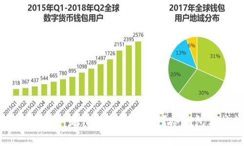 了解TokenTokenIM钱包：是什么？如何使用？冷钱包与热钱包的区别解析