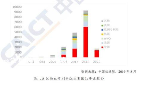 Tezos链Tokenim使用指南：如何在Tezos链上安全、高效地接收和管理代币

Tezos链Tokenim全攻略：接收与管理代币的终极指南