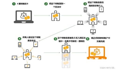 如何安全管理和恢复TokenTokenIM钱包的助记词