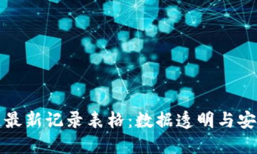 探索区块链最新记录表格：数据透明与安全性的未来