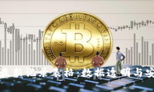 探索区块链最新记录表格：数据透明与安全性的未来
