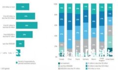 : 如何将TRX安全地放入Tokenim？最详细的操作指南