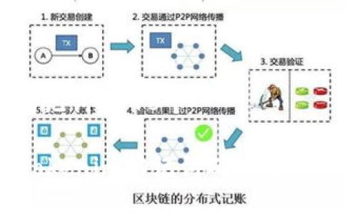 tokenim助记词2048个

如何使用Tokenim助记词确保数字资产的安全