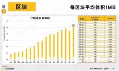  区块链公信宝最新信息与应用前景分析