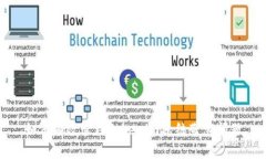 如何有效管理Tokenim冻结带宽问题