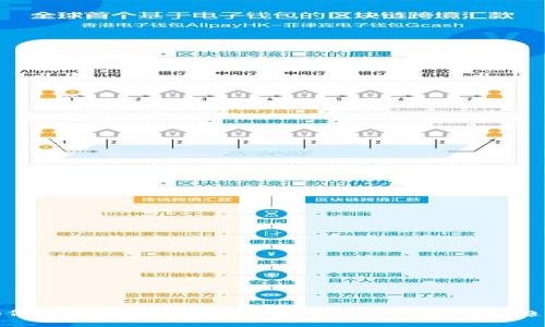 如何理解区块链与数字货币的关系及其发展趋势