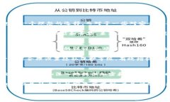   Tokenim钱包是否能追踪用户IP？ /  guanjianci  Toke