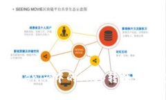 如何将Tokenim中的SHIB转换为法定货币？