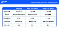 书城区块链最新信息：如何抓住区块链技术的机