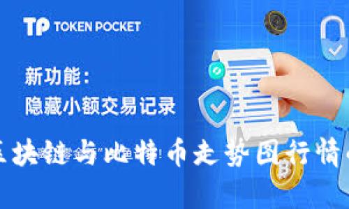 全面解析区块链与比特币走势图行情的影响因素
