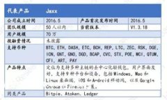 : 解决TokenTokenIM钱包无法添加FIL币的问题