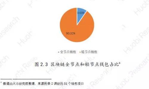 如何识别和防止Tokenim钓鱼攻击：保护你的数字资产安全