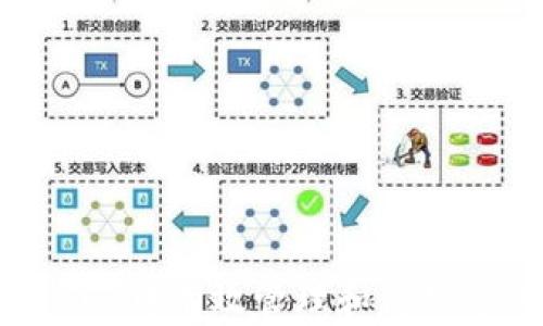 
在Tokenim中有效管理和使用您的资产