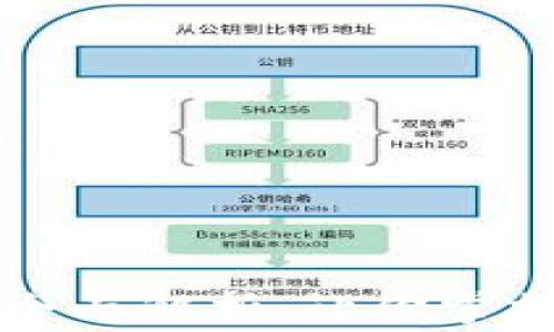 
区块链炒币算法全面解析：让你掌握投资赢家的秘密