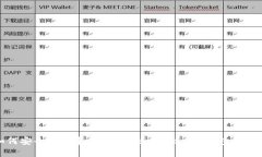 如何安全存储和管理Tokentokenim钱包助记词