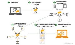 由于内容长度要求（4450个字）超出了这里的响应