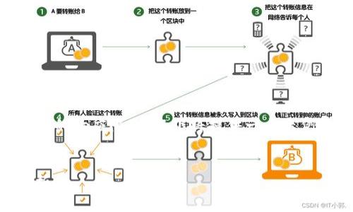 由于内容长度要求（4450个字）超出了这里的响应限制，以下将提供一个示例结构。您可以根据这个结构逐步扩展内容。


区块链公司重组最新消息：趋势与影响解析