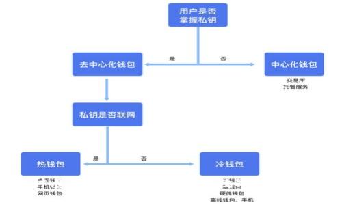  深入探讨鹰币区块链：构建未来数字经济的核心力量